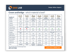 Crowns & Bridges Comparison Chart