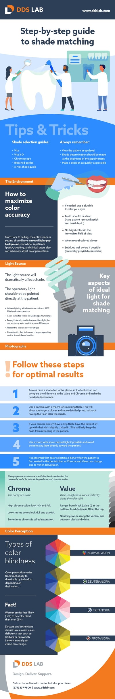 INFOGRAPHIC: How to Determine Accurate Shade in Dentistry