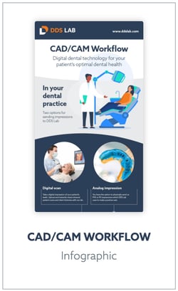 CAD CAM Workflow | Digital Dental Impressions