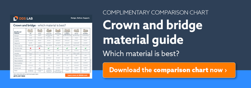 Crowns And Bridges Comparison - Material Guide